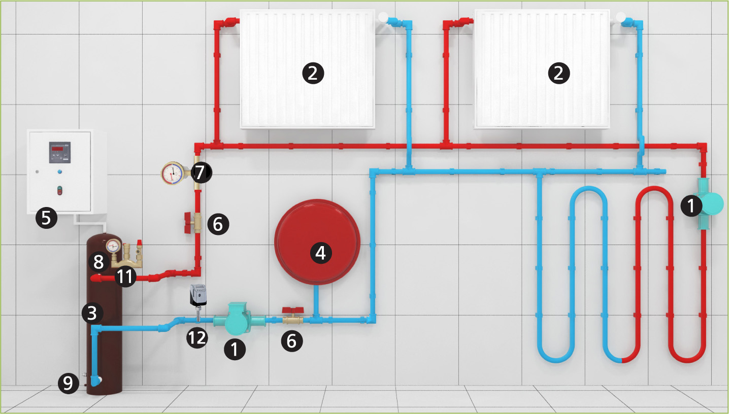 Система отопления с твердотопливным котлом – Подключение твердотопливного котла